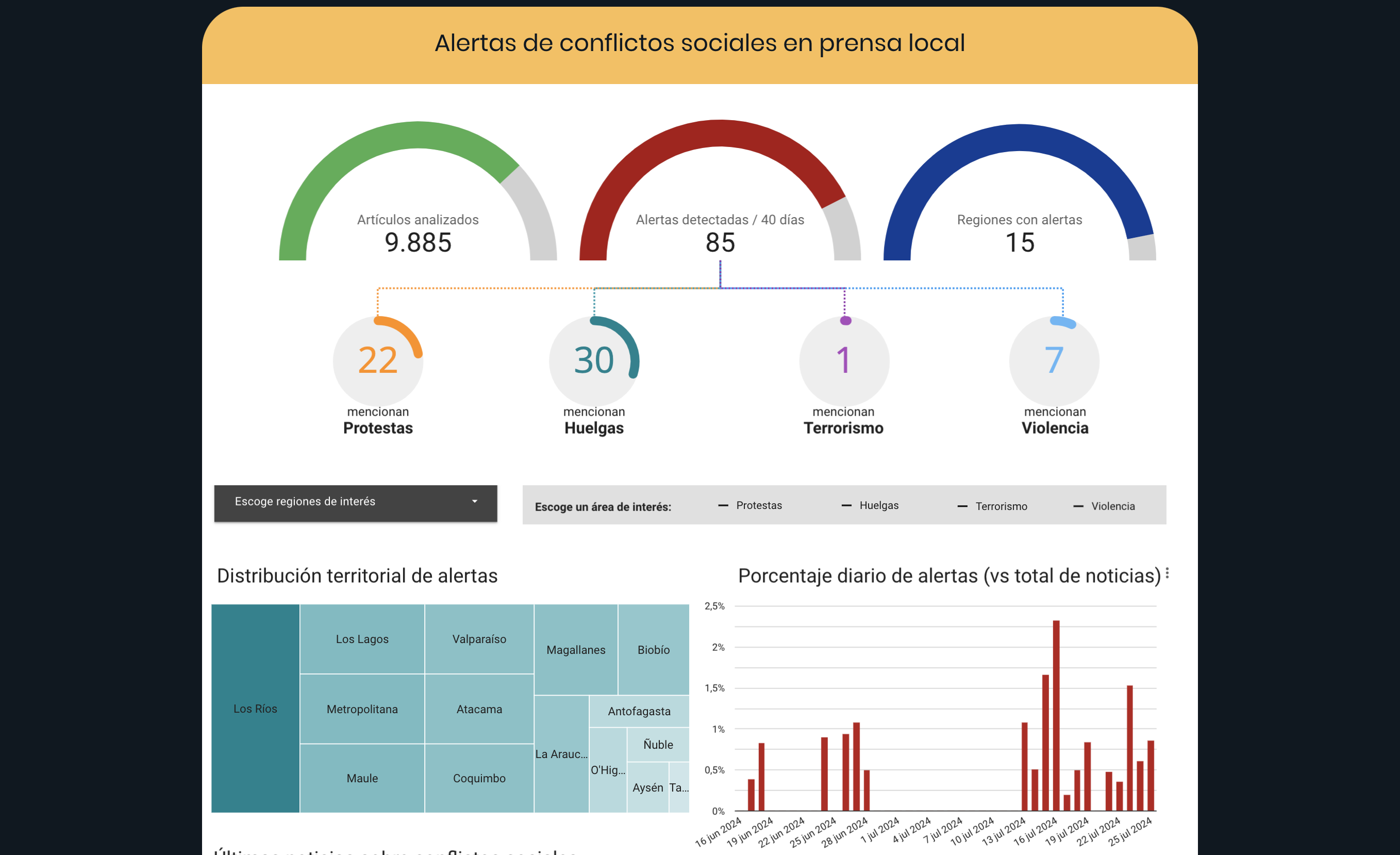 Detector de conflictos (2022 - present)